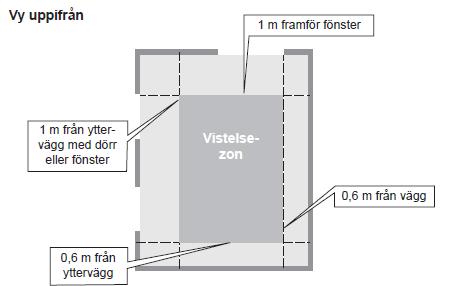 Var görs