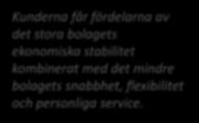 Gjensidige börsnoterades på Oslo börs i december 2010 och har idag ett börsvärde om 72 miljarder NOK och cirka 4 000 anställda