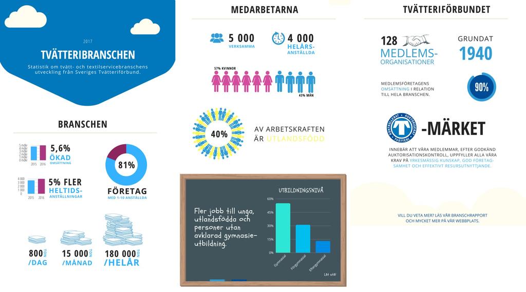 byråkrati och höga kostnader genom de många krav som kommunala miljökontor ställer på verksamheten.