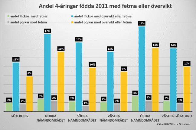 Statistik