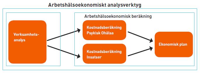 Analys Kartlägga behov Identifiera problem & potential Möjliga handlingsalternativ Blankett A &