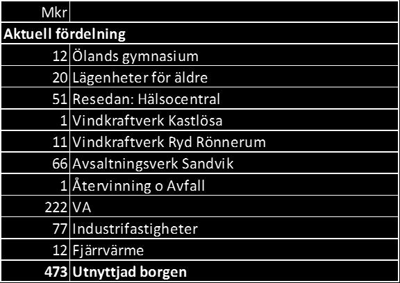 Resedan om 55 mkr återlämnats.