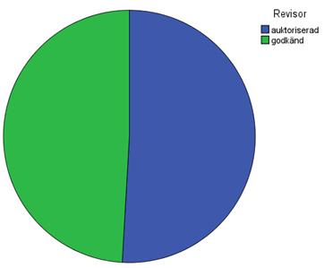 5 Empiri I detta kapitel sammanställs insamlad data samt de resultat vi kommit fram till. Vår empiri presenteras i form av tabeller, diagram och uträkningar. 5.