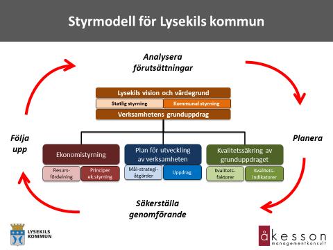 Tjänsteskrivelse Visionen ska ange ett framtida önskvärt tillstånd och resultat på lång sikt (10 år eller mer).