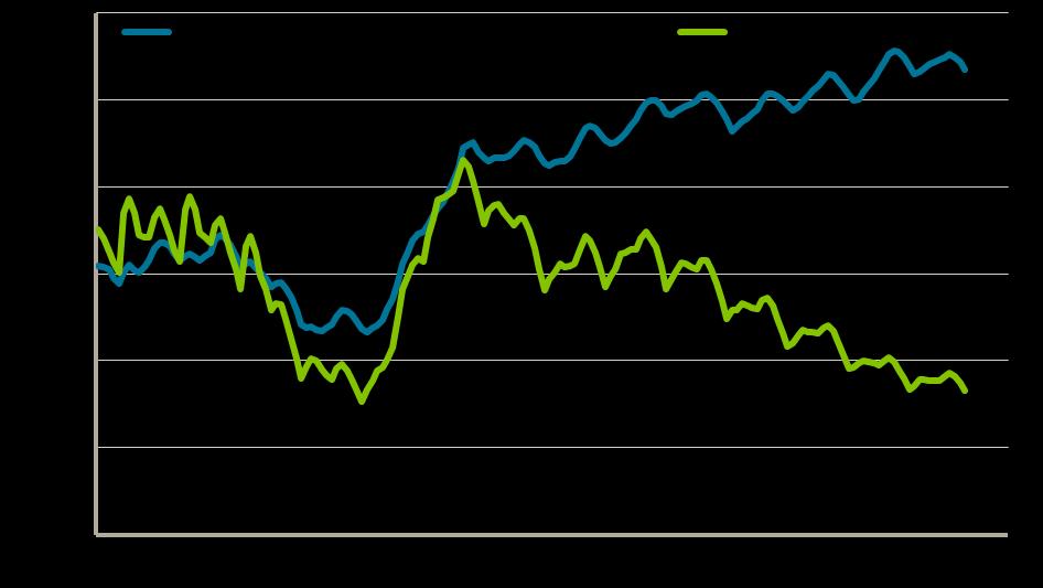 Arbetslöshetens utveckling i Sverige 2004-2018 Arbetslösa med utsatt ställning: personer med