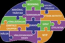 MALMÖ Plats: Dammfrigården, Korsörsvägen 1 Tid kl.