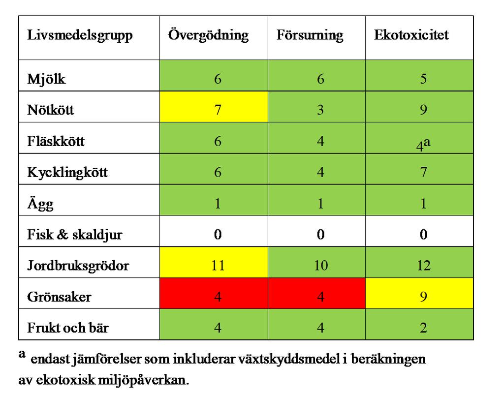 Svenska förhållanden Eko vs