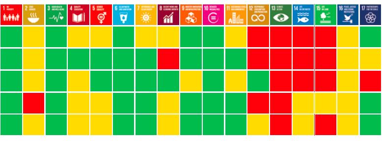 Leder Agenda 2030-arbetet Zero hunger Responsible consumption and production Life below water Climate action Life on land SDG Index Global rank Denmark 2 Finland 4 Iceland 9