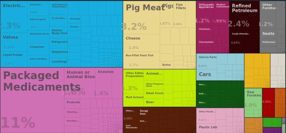 Men omställningen kommer inte att vara enkel; tex Djurhållning en viktig del av jordbruksekonomin Danmarks export Djurhållning 10 miljarder Wood A, Gordon L, Röös E, et al.