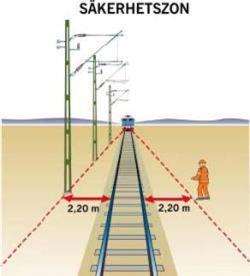 2.1 Krav på varselkläder Personer som vistas i utomhusmiljön inom Tillberga depå ska bära varselkläder på överkroppen som uppfyller standard EN 20471, klass 3.