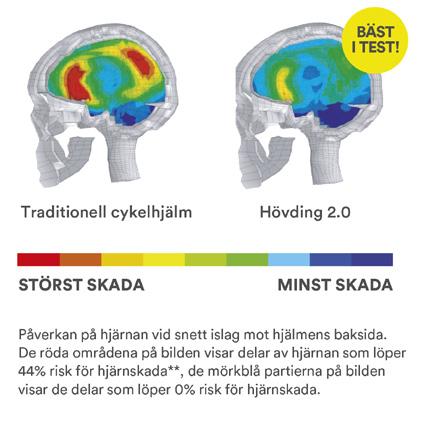 Hövding Hövding Sverige AB (publ) utvecklar, marknadsför och säljer Hövding, en airbag för cyklister. Hövding säljs idag i närmare 1 000 butiker i 16 länder samt genom hovding.com.