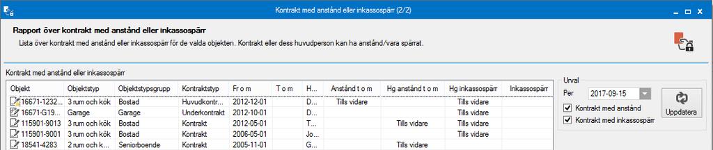 KONTRAKT MED ANSTÅND/KONTRAKTSSPÄRR Listan visar vilka kontrakt som har anstånd och/eller inkassospärr.