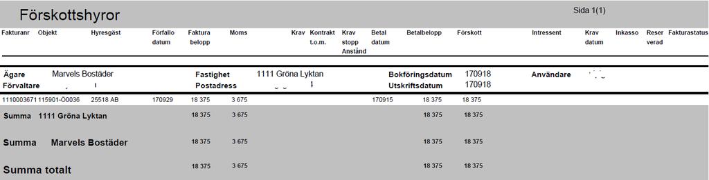 FÖRSKOTTSHYROR Används för att kunna    28