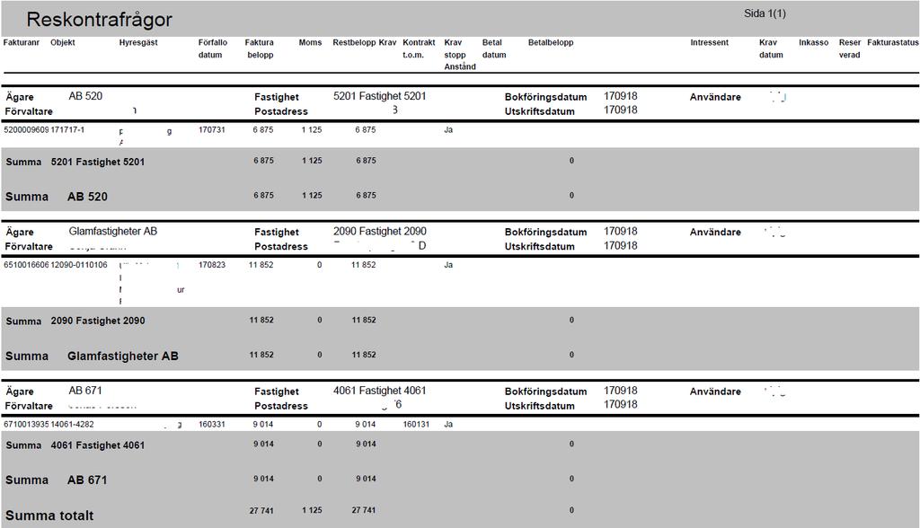 ÅLDERSFÖRDELAD SALDOLISTA En rapport som används