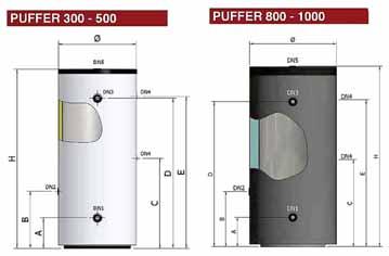 3000-5000 = 50 mm polyuretan öppna celler Stl. 300-500 Ljus Polystyren Stl. 800-2000 Grå polystyren (RAL9006), Stl 3000-5000 Vit (Cream) (RAL9001). Karakteristik Stl. 100-1000 = 10 bar Stl.