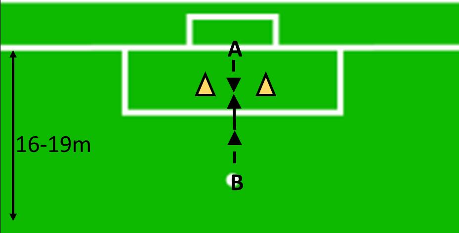 kroppen Undvik rotation framåt med benen 4.