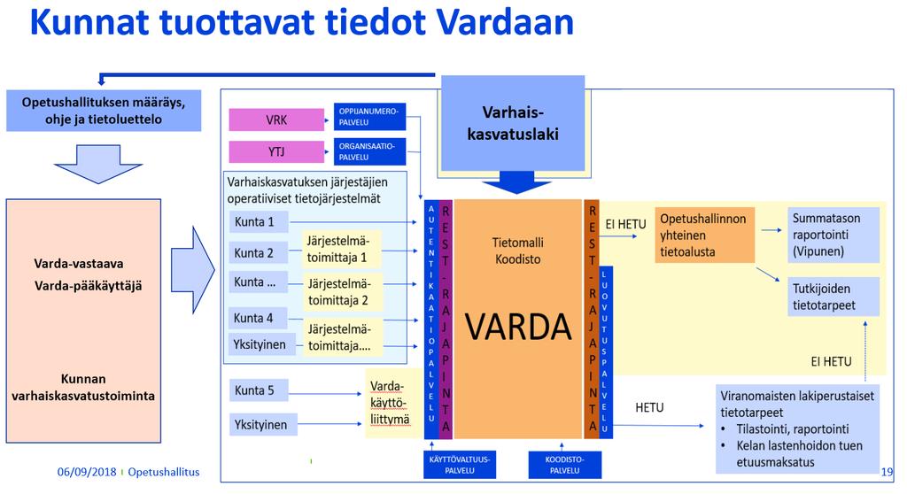 VARDA webinarium 4.