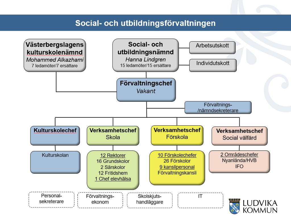 terminsutvärdering. Läraren gör även framåtsyftande reflektioner inför nästa termin för hur läraren ska förbättra undervisningen för att fler elever ska nå eller utvecklas vidare kring kunskapskraven.