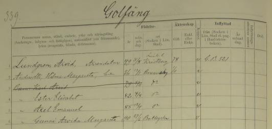 Sida 4 Bild från husförhörslängd 1891-96 (ArkivDigital) HFL AI:22+23+24 (1881-96) sid. 321, 321, 339. Inflyttad 1879 i december från Stockholm... Arrendator Carl Johan Nilsson f.