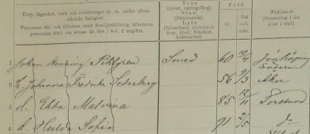 Sida 4 Källa: Församlingsbok AIIa: 2 (1897-1902) ArkivDigital Inflyttad 1892-11-14 från Södertälje... Smed Johan Fredrik Fogelström f.