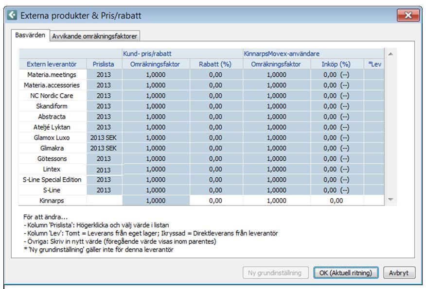 Tidigare fanns alla Lintex produkter i Kinnarps kundprislistor (Både Sverige och export) numera har Lintex en egen prislista som heter 2014 och är en svensk kundprislista.