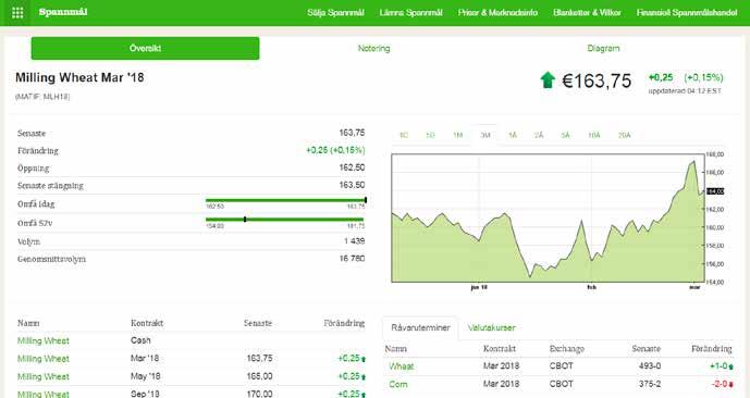 DIGITALA ERBJUDANDEN Marknadsnoteringar Under februari månad introducerade vi börs noteringar på LM 2. Via denna tjänst kan du se tillgängliga finansiella instrument på både Matif och CBOT.