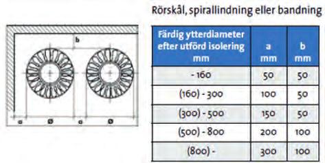 Montering Optivent fläktsystem 37.