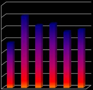 ELFÖRBRUKNING, FASTIGHETSDRIFT OCH UPPVÄRMNING Mål nr Detaljerat mål Mätetal Resultat DB2-1 Minska den totala elförbrukningen Förbrukning i kwh/m 2 (A temp) exklusive 48,9 kwh/m 2 till högst 40 kwh/m