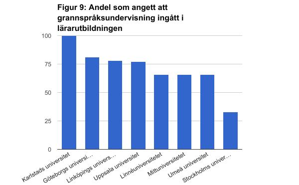 rarutbildningen.