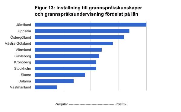 3. Lärarnas inställning och samband med examensår och utbildning Lärare som har studerat vid Linköpings, Umeås, Uppsalas universitet och Mittuniversitetet har mest positiv inställning till