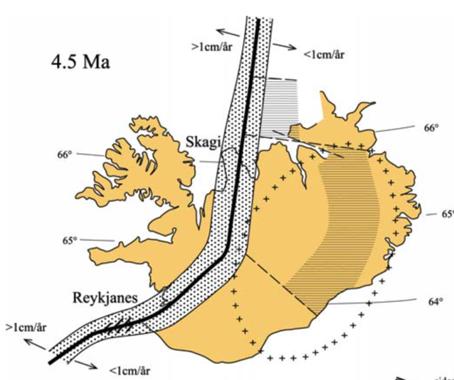 två kontinentalsocklarna såsom det står i många guideböcker. När hotspoten och mittatlantiska ryggen sammanföll kan man förmoda att förutsättningarna för vulkanism var extra stora.