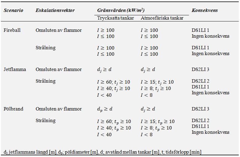 Korrelerade gränsvärden