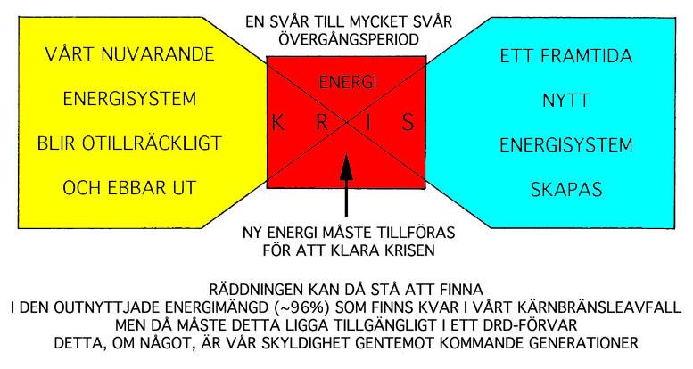 Inom 100-200 år måste vi ha bytt