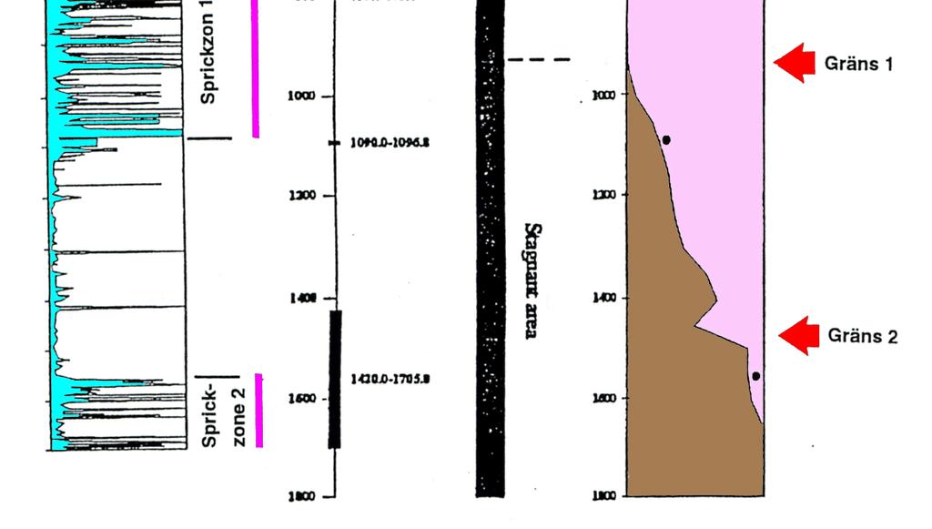 Gräns 1: ca. 930 m Gräns 2: ca.