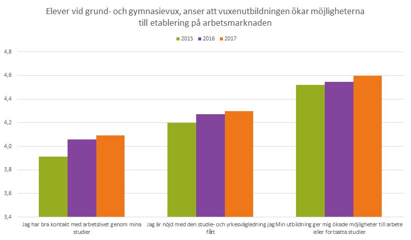 VÄGEN TILL ARBETSLIVET