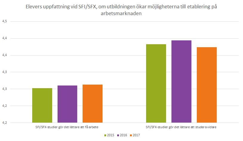 VÄGEN FÖR