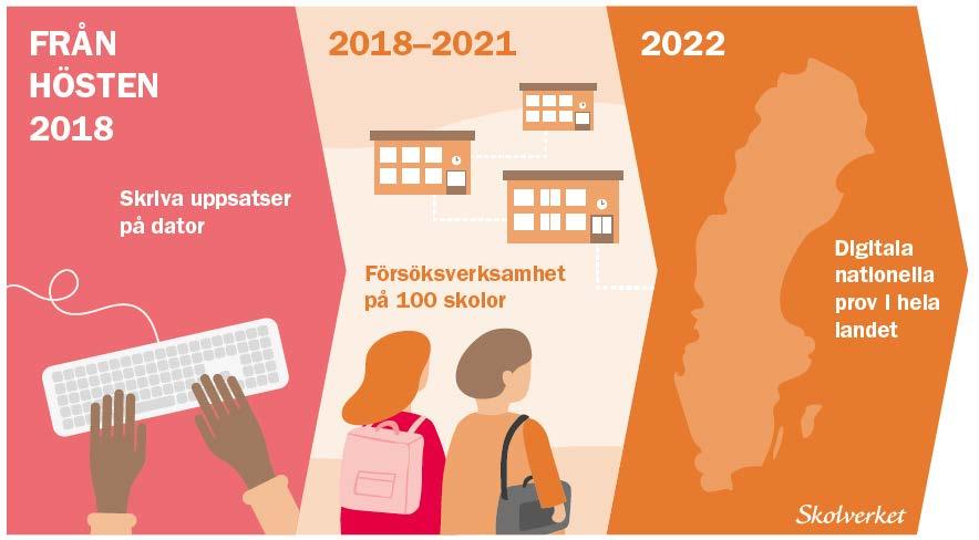 Nationella prov nya bestämmelser 2018 Uppsatsdelarna i engelska, svenska och svenska som andraspråk ska skrivas på dator eller annan