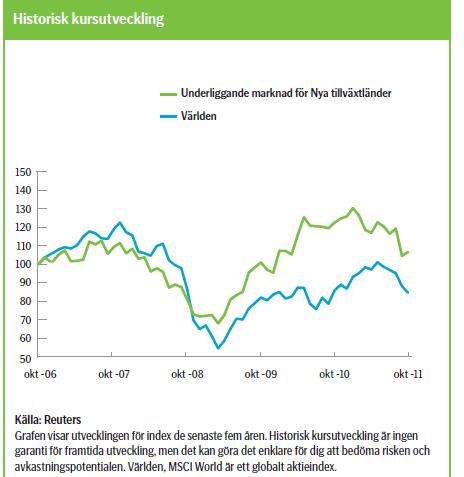 17 Information om Underliggande Tillgångs historiska utveckling samt volatilitet (i)