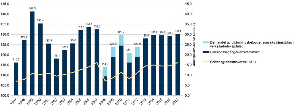 OMVÄRLDEN Det första halvåret 2017 var gynnsamt på aktiemarknaden.