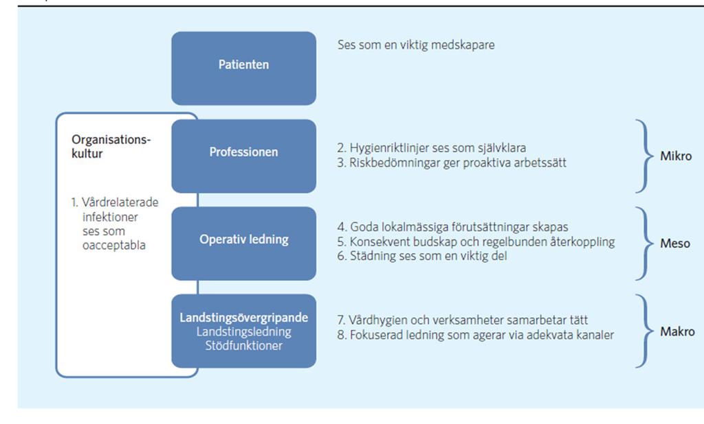 Vårdrelaterade infektioner