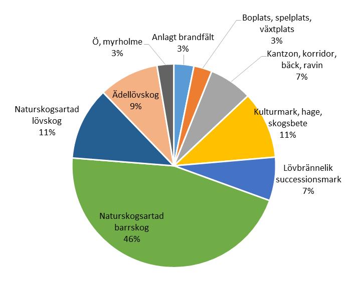 En orsak till förändringen är ändringen i Skogsstyrelsens allmänna råd år 2008 som innebar att storleksgränsen höjdes från ca 5 hektar till ca 20 hektar. Se figur B nedan. Figur B.