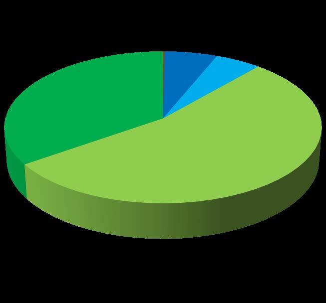 Statistik om bussbranschen 218 218-3-28 52 4.