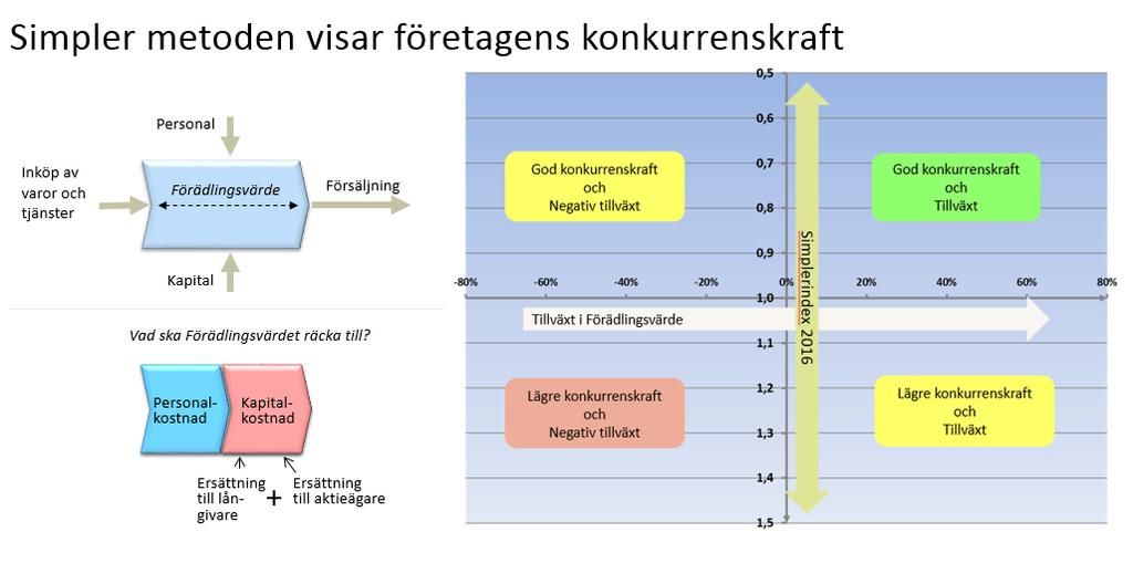 Statistik om bussbranschen 218 218-3-28 7 7 Bussföretagen 7.