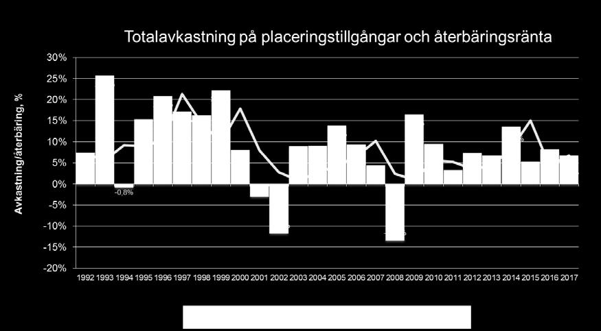 Tryggt sparande