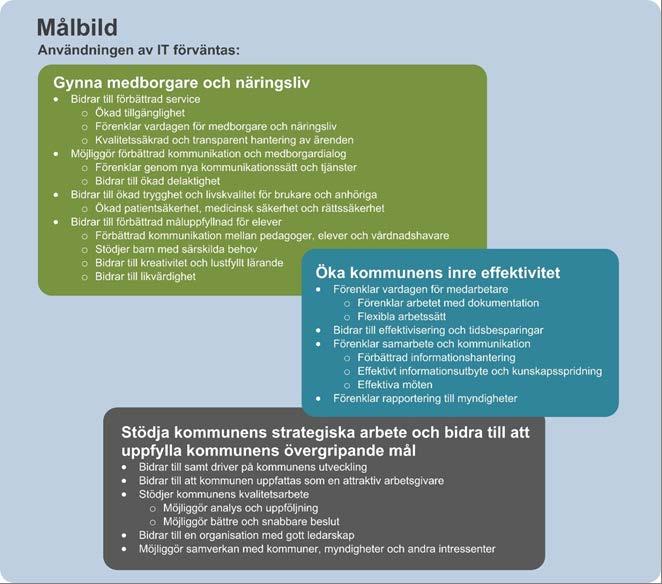 Målbild för användningen av IT Målbilden har sin utgångspunkt i de utmaningar, förväntningar och krav som finns för användningen av IT i Essunga kommun.