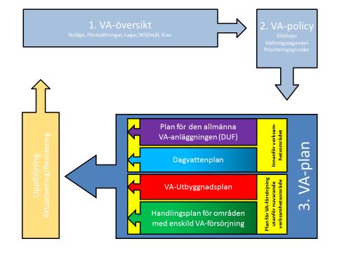 VA-plan för Norrtälje