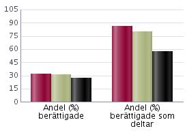 Antal elever läsåret 2016/17 Uppgifterna avser elever på skolenheten den oktober. Elever i förskoleklass ingår ej i totalen för skolenheten.