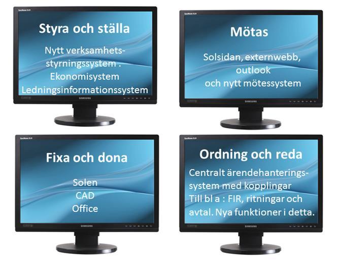 IT-stöd Utnyttja befintliga system så långt