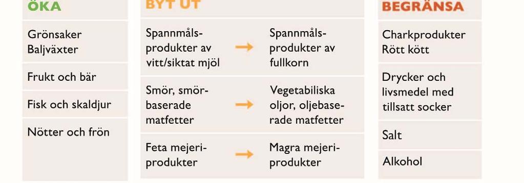 för bättre