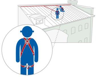 Personlig fallskyddsutrustning Som arbetsgivare är man skyldig att göra en övergripande riskbedömning utifrån förskrifter från Fasta taksäkerhetsanordningar på byggnader (se bilaga 2).